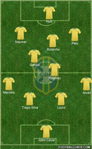 Brazil Formation 2012