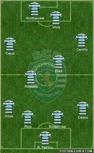 Sporting Clube de Portugal - SAD Formation 2012