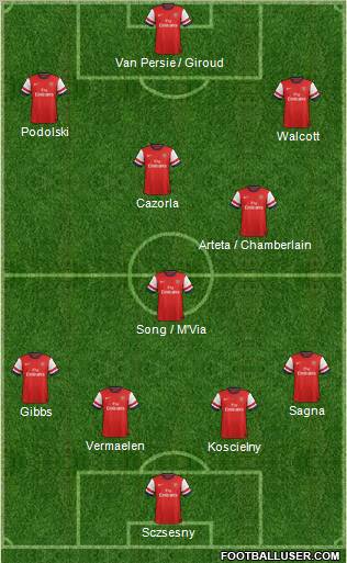 Arsenal Formation 2012