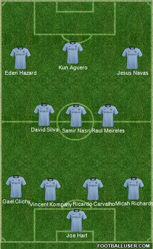 Manchester City Formation 2012
