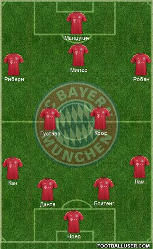 FC Bayern München Formation 2012