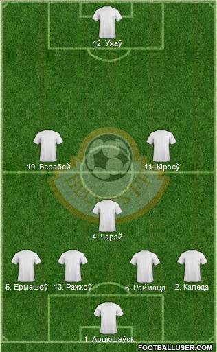Belarus Formation 2012