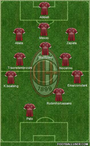 A.C. Milan Formation 2012
