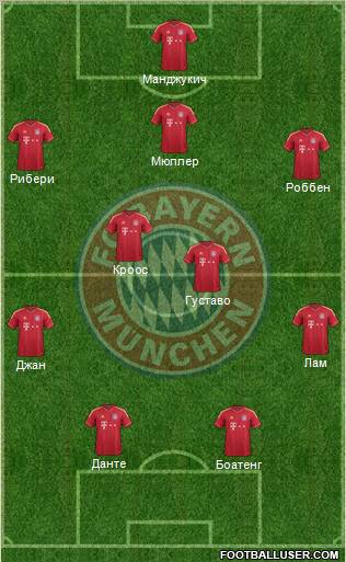 FC Bayern München Formation 2012