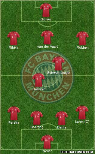 FC Bayern München Formation 2012
