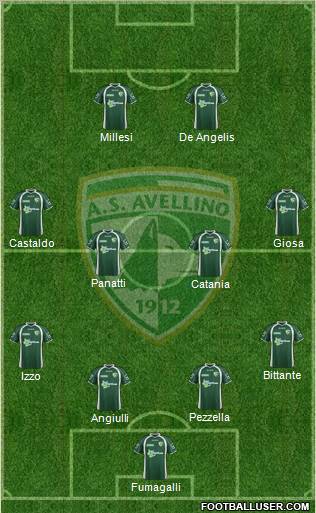 Avellino Formation 2012