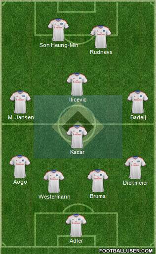 Hamburger SV Formation 2012