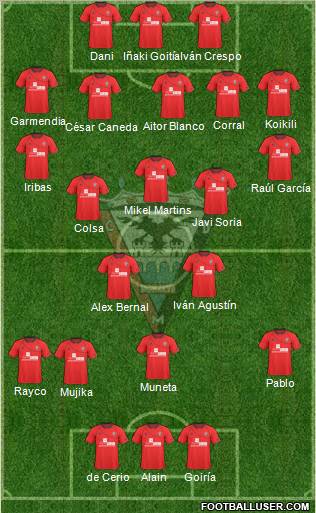 C.D. Mirandés Formation 2012