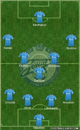 Zenit St. Petersburg Formation 2012