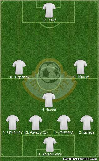 Belarus Formation 2012