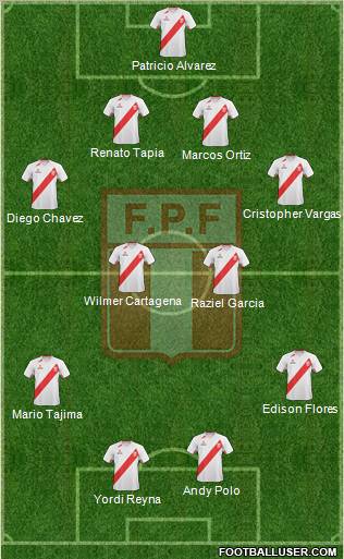 Peru Formation 2012