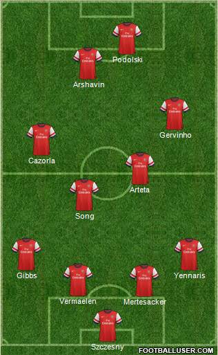 Arsenal Formation 2012