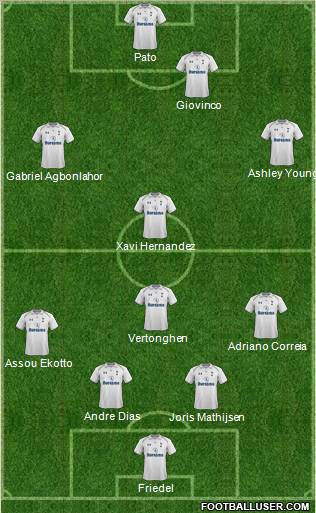 Tottenham Hotspur Formation 2012