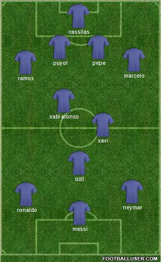 Champions League Team Formation 2012