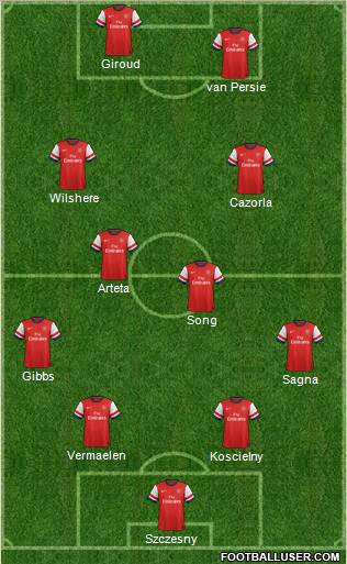 Arsenal Formation 2012