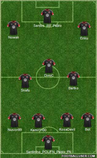 D.C. United Formation 2012