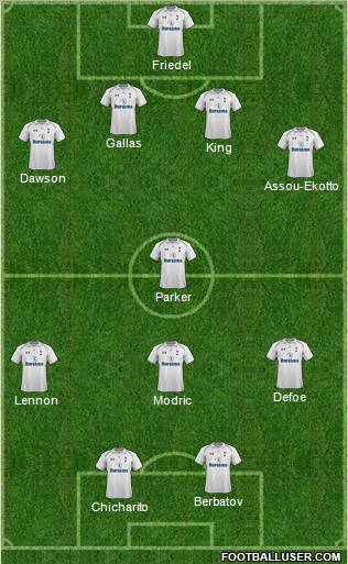 Tottenham Hotspur Formation 2012