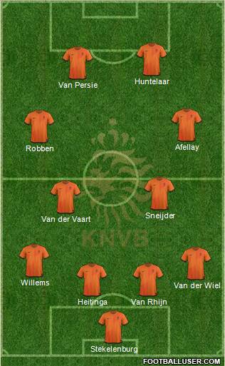 Holland Formation 2012
