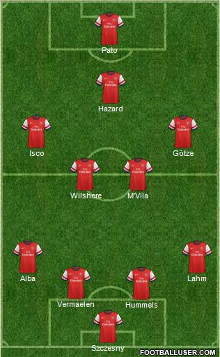 Arsenal Formation 2012