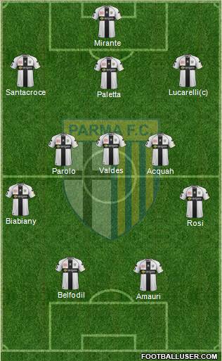 Parma Formation 2012