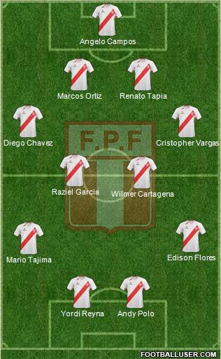 Peru Formation 2012