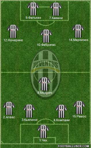 Juventus Formation 2012