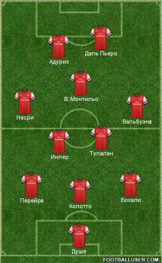 Arsenal Formation 2012