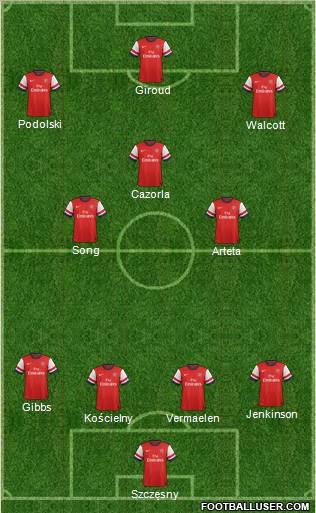 Arsenal Formation 2012