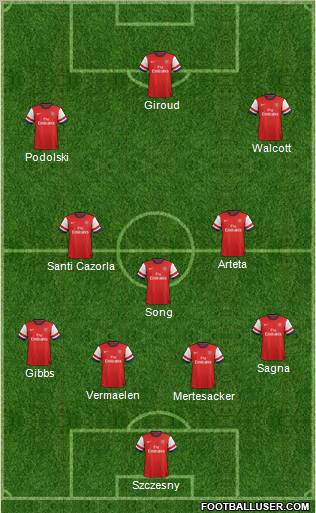 Arsenal Formation 2012