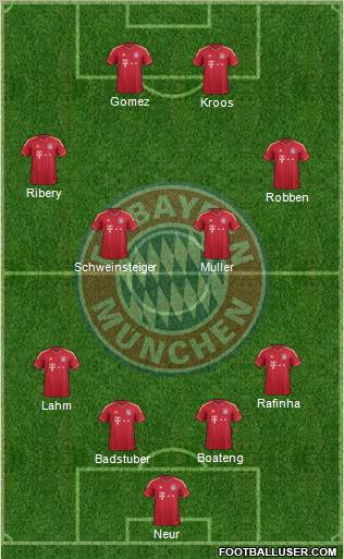 FC Bayern München Formation 2012