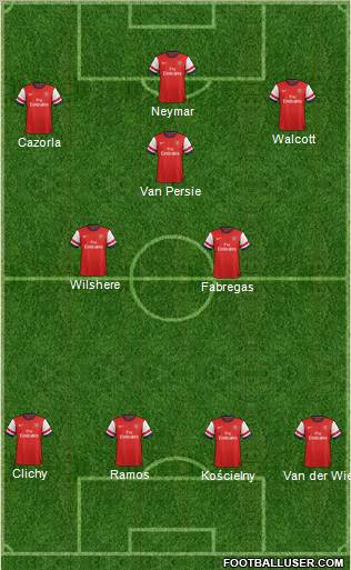 Arsenal Formation 2012