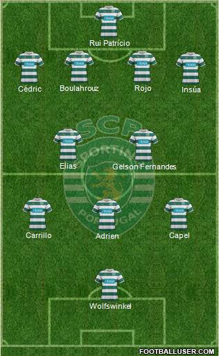 Sporting Clube de Portugal - SAD Formation 2012