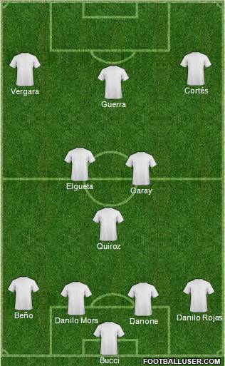 Dream Team Formation 2012