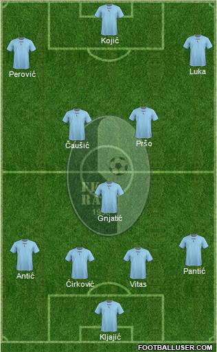 FK Rad Beograd Formation 2012