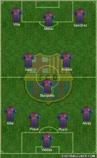 F.C. Barcelona Formation 2012