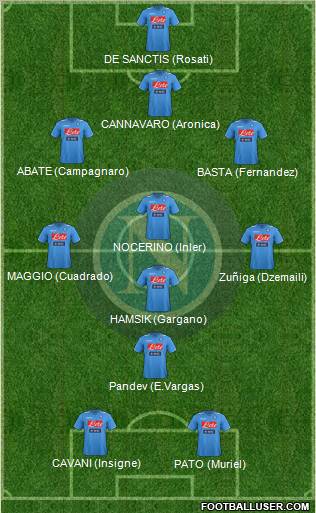 Napoli Formation 2012