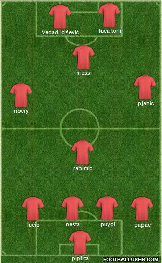 Dream Team Formation 2012