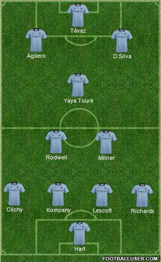 Manchester City Formation 2012