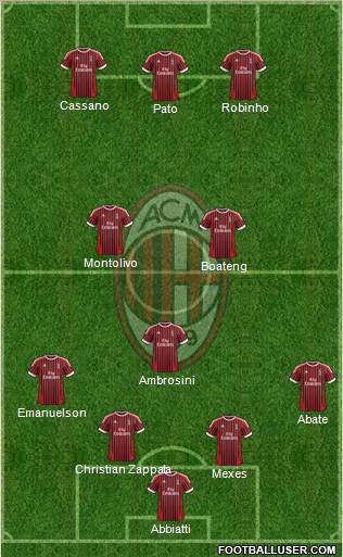 A.C. Milan Formation 2012