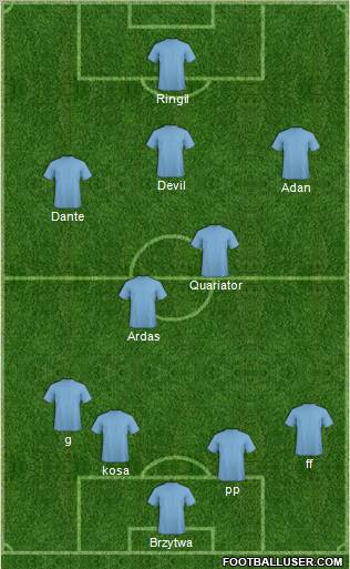 Dream Team Formation 2012