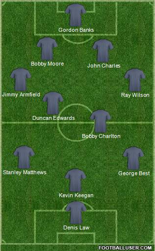 Dream Team Formation 2012