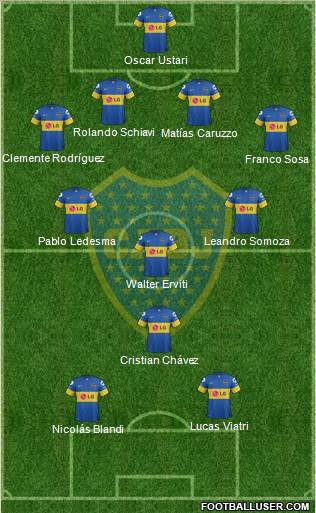 Boca Juniors Formation 2012