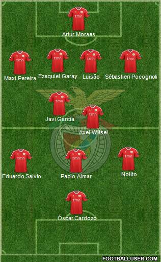 Sport Lisboa e Benfica - SAD Formation 2012