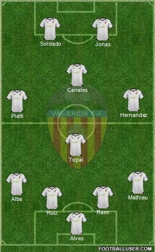 Valencia C.F., S.A.D. Formation 2012