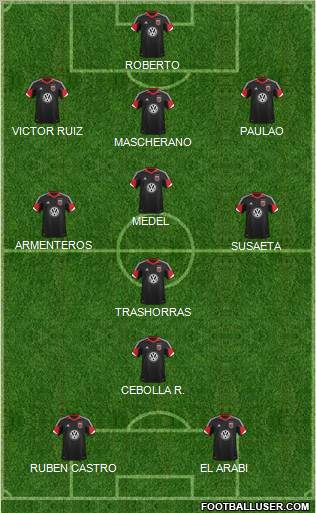 D.C. United Formation 2012