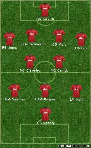 Manchester United Formation 2012
