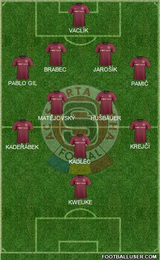 Sparta Prague Formation 2012