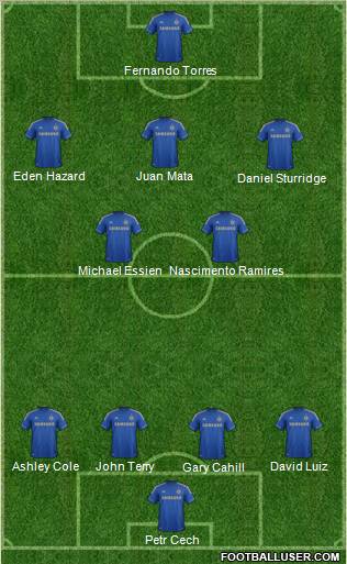 Chelsea Formation 2012