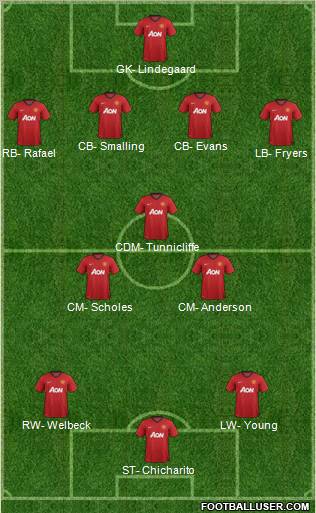 Manchester United Formation 2012