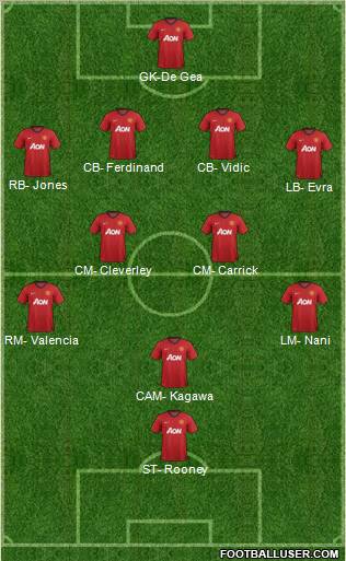 Manchester United Formation 2012